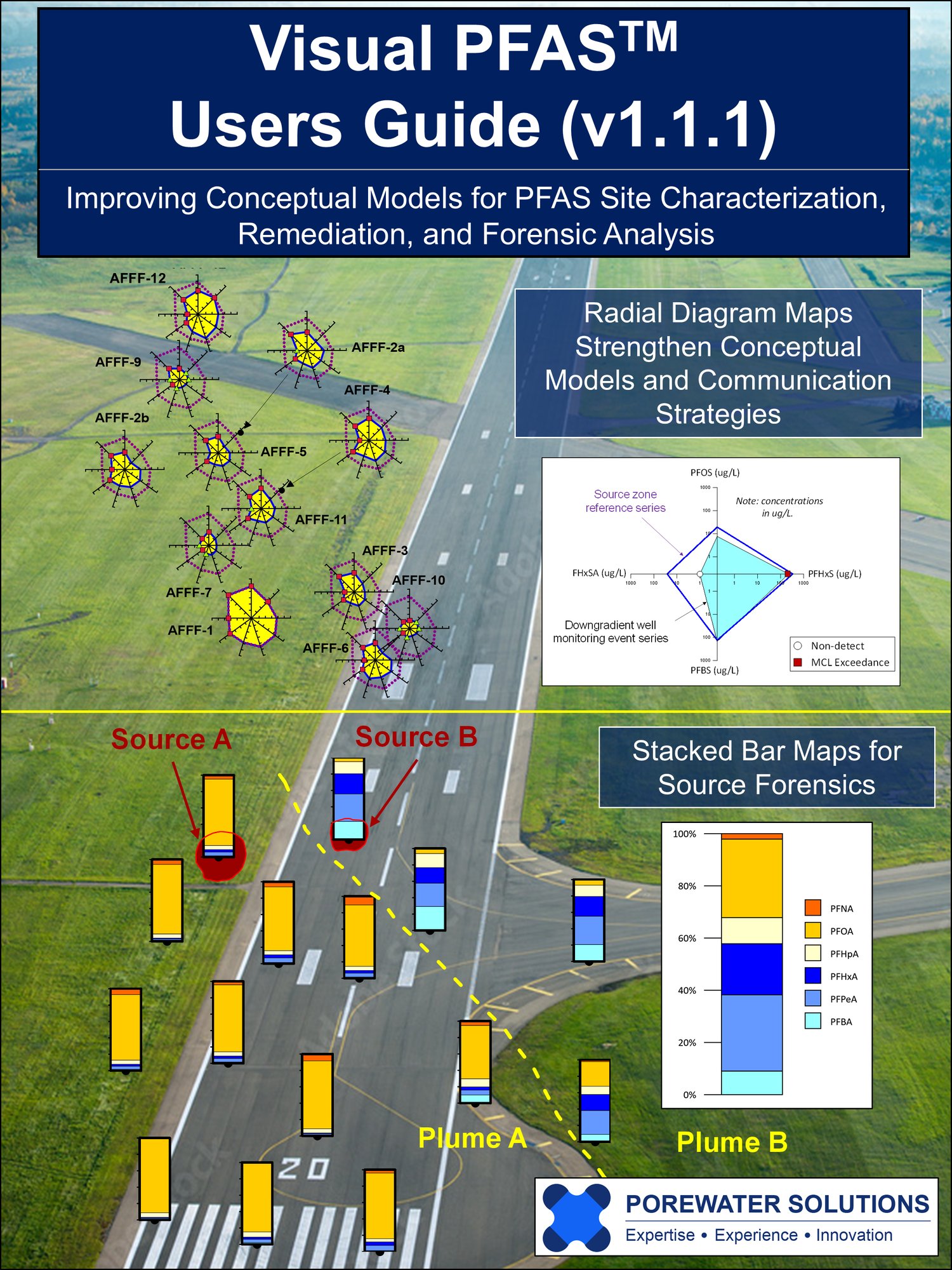 Visual PFAS v1.1.1 Users Guide - Cover Page